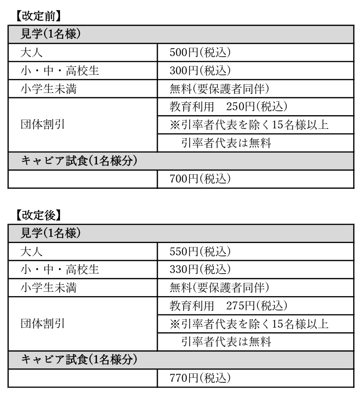見学及び試食の金額改定につきまして